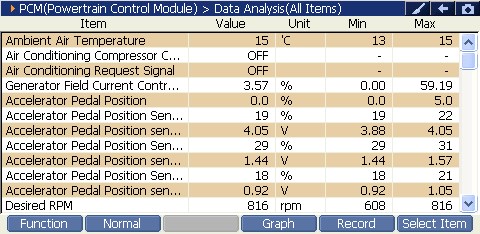 Sample scan data